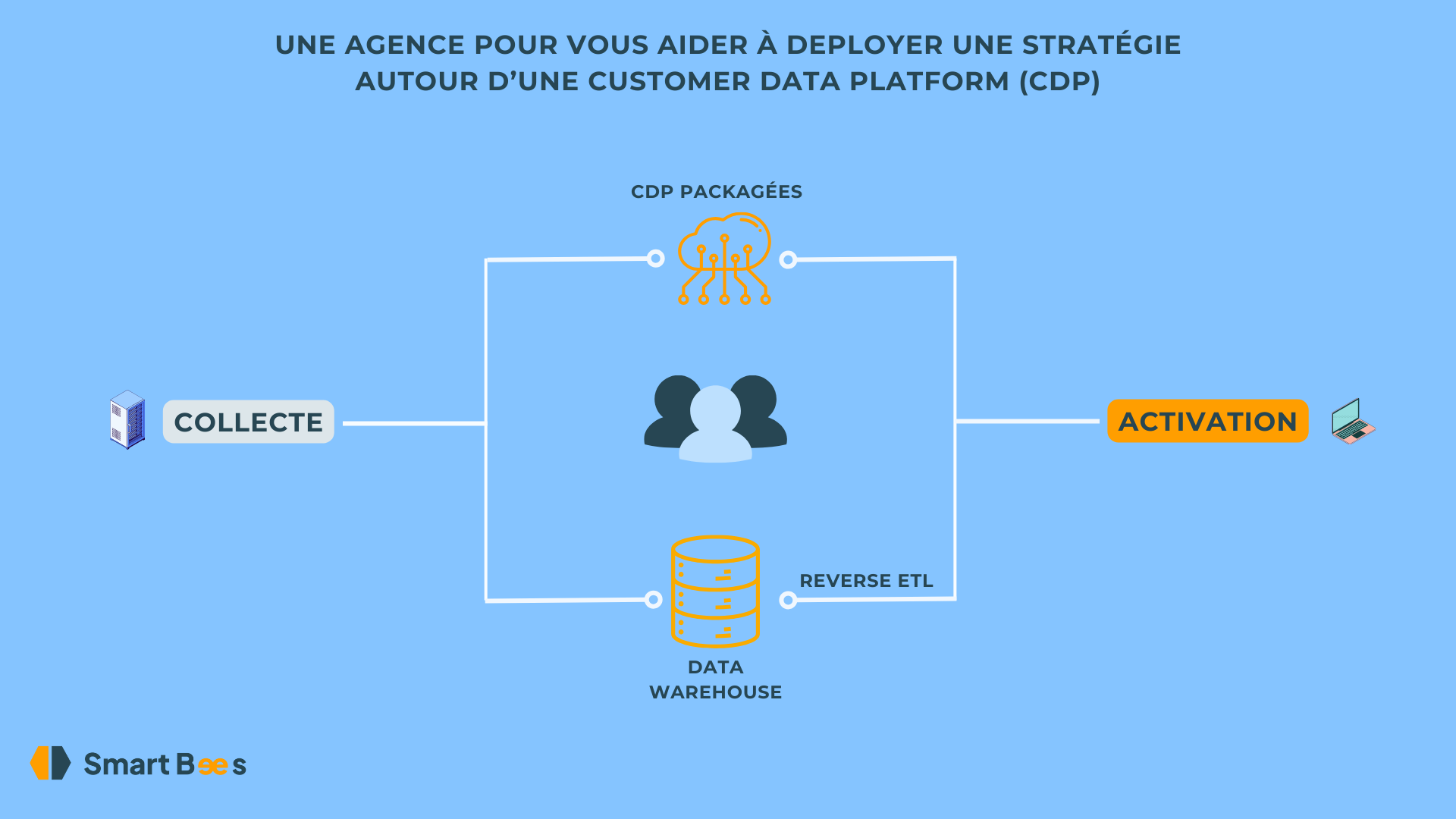 Smart Bees - Agence Customer Data Platform (CDP) : Réussir votre ...