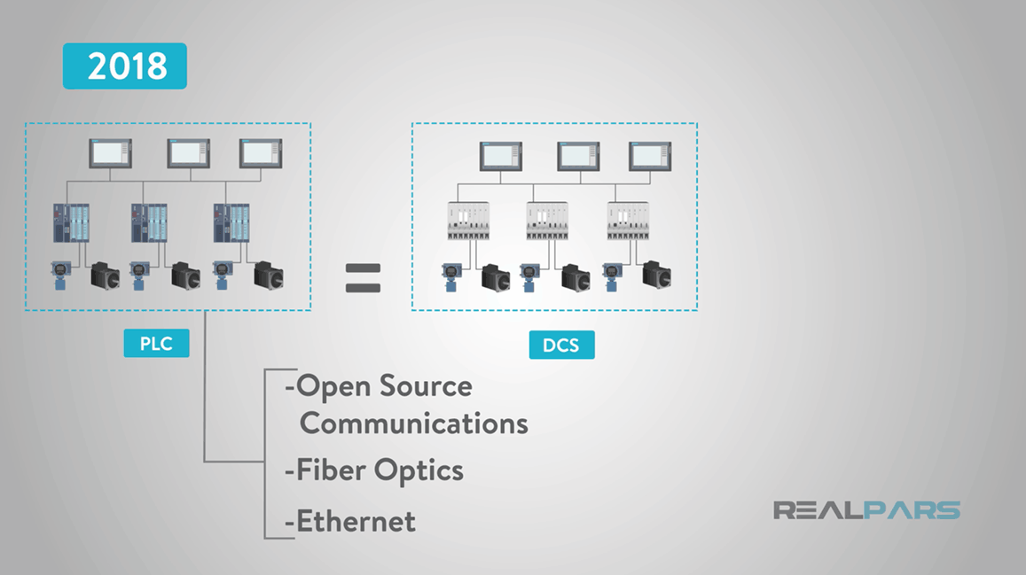 What is the Difference Between PLC and DCS? - RealPars