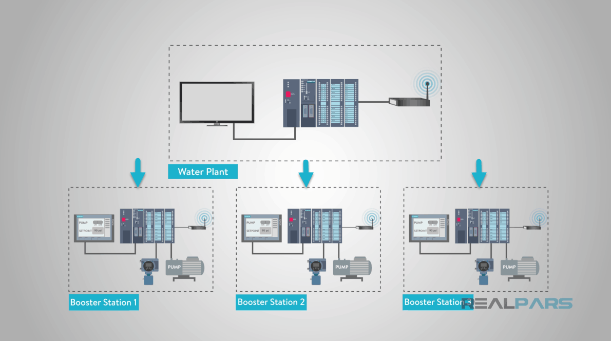 What is the difference between SCADA and HMI? - RealPars