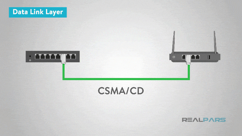 What is Ethernet? - RealPars