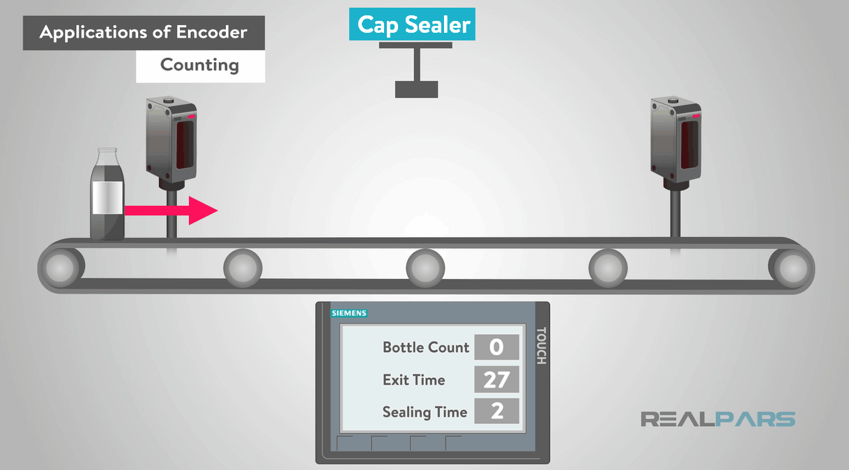 What Is An Encoder Realpars What Is An Encoder Realpars