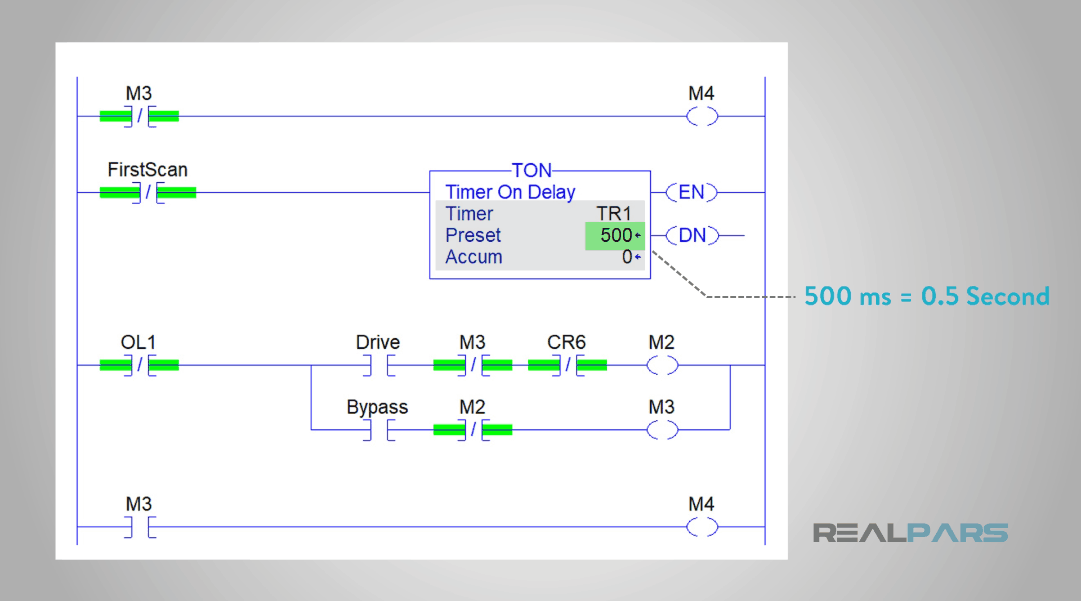 What is Ladder Logic? RealPars