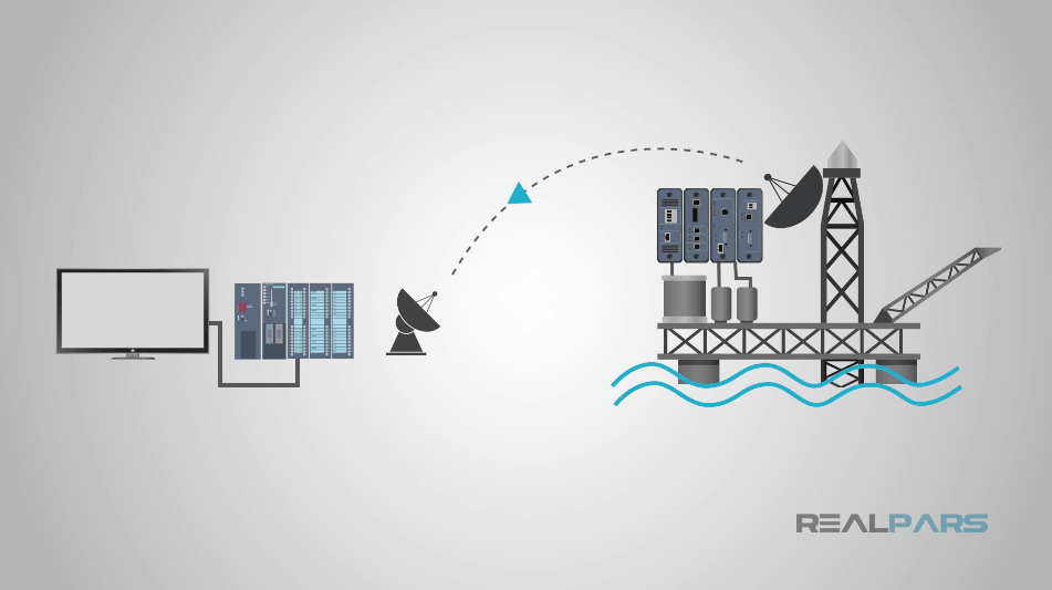 What is RTU? - RealPars