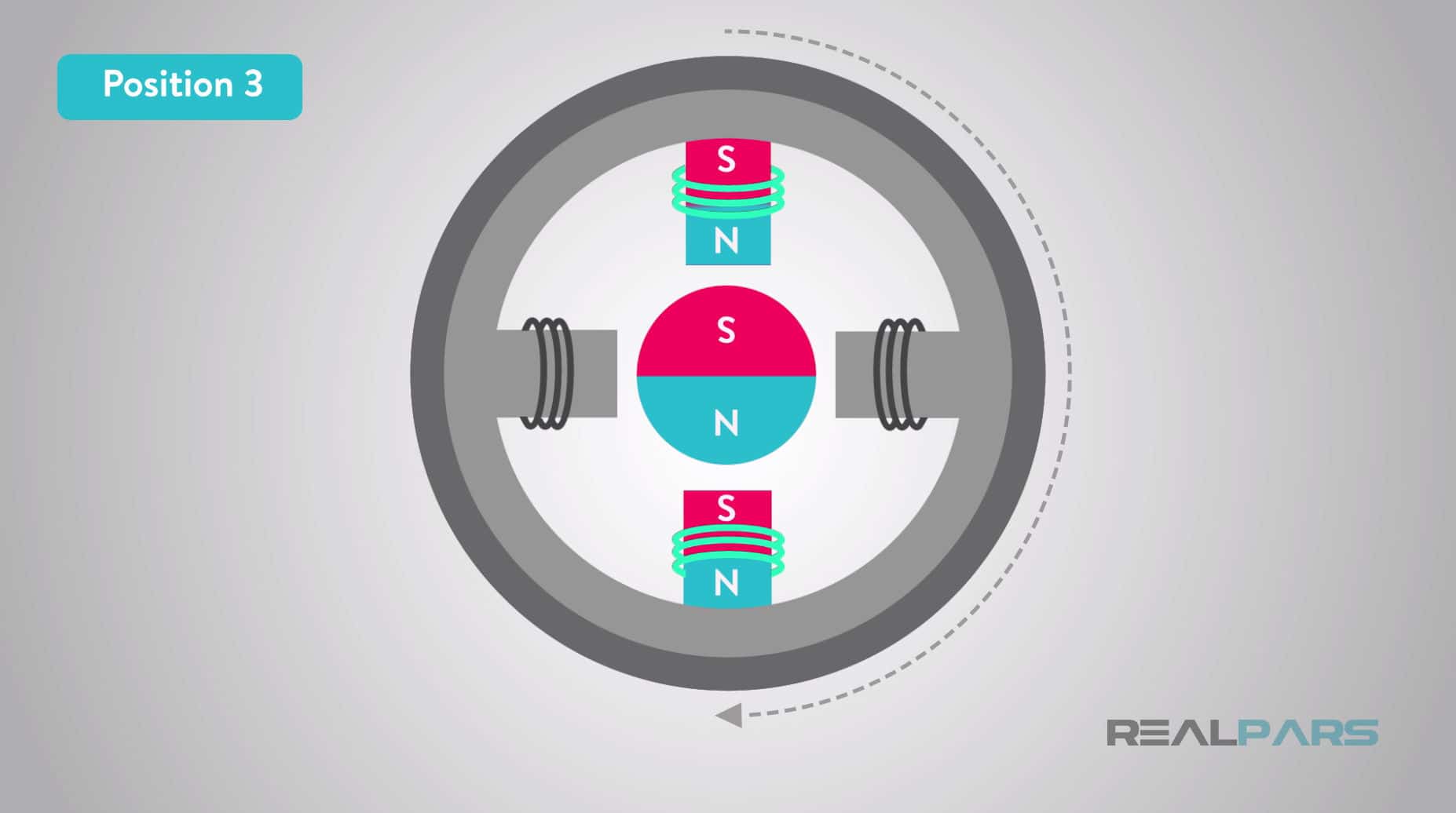 Stepper Motor Rotation Graph What is a Stepper Motor and How it Works? - RealPars
