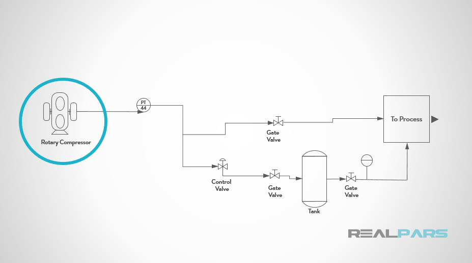What is a P&ID Diagram? RealPars