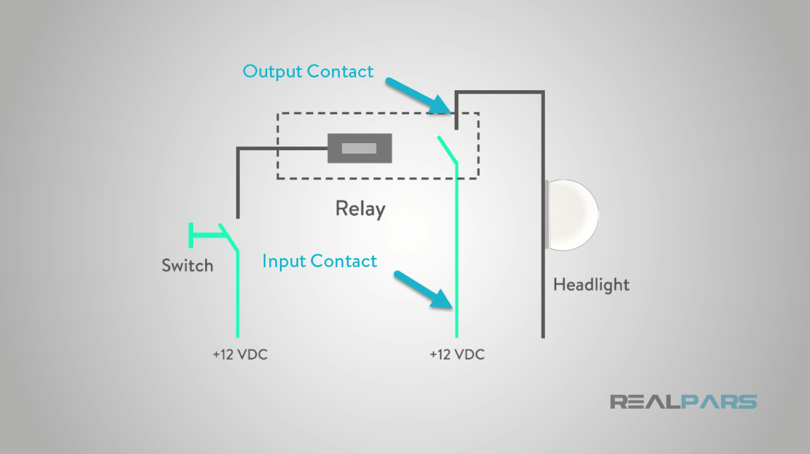 What is a Relay System? - RealPars
