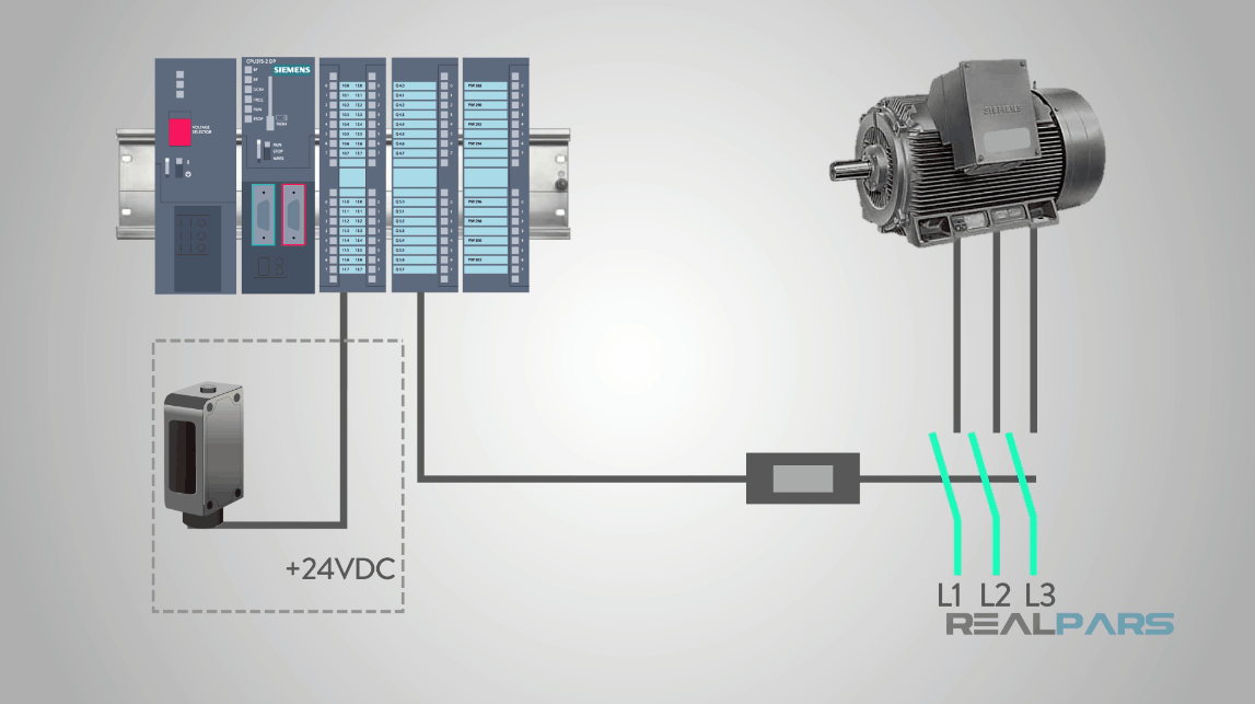 What is a Relay System? RealPars