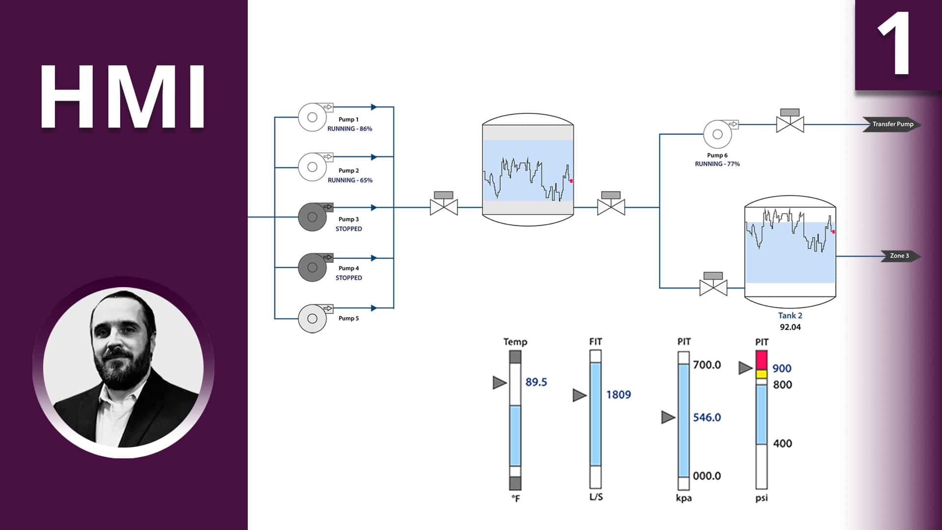 What is HighPerformance HMI? RealPars