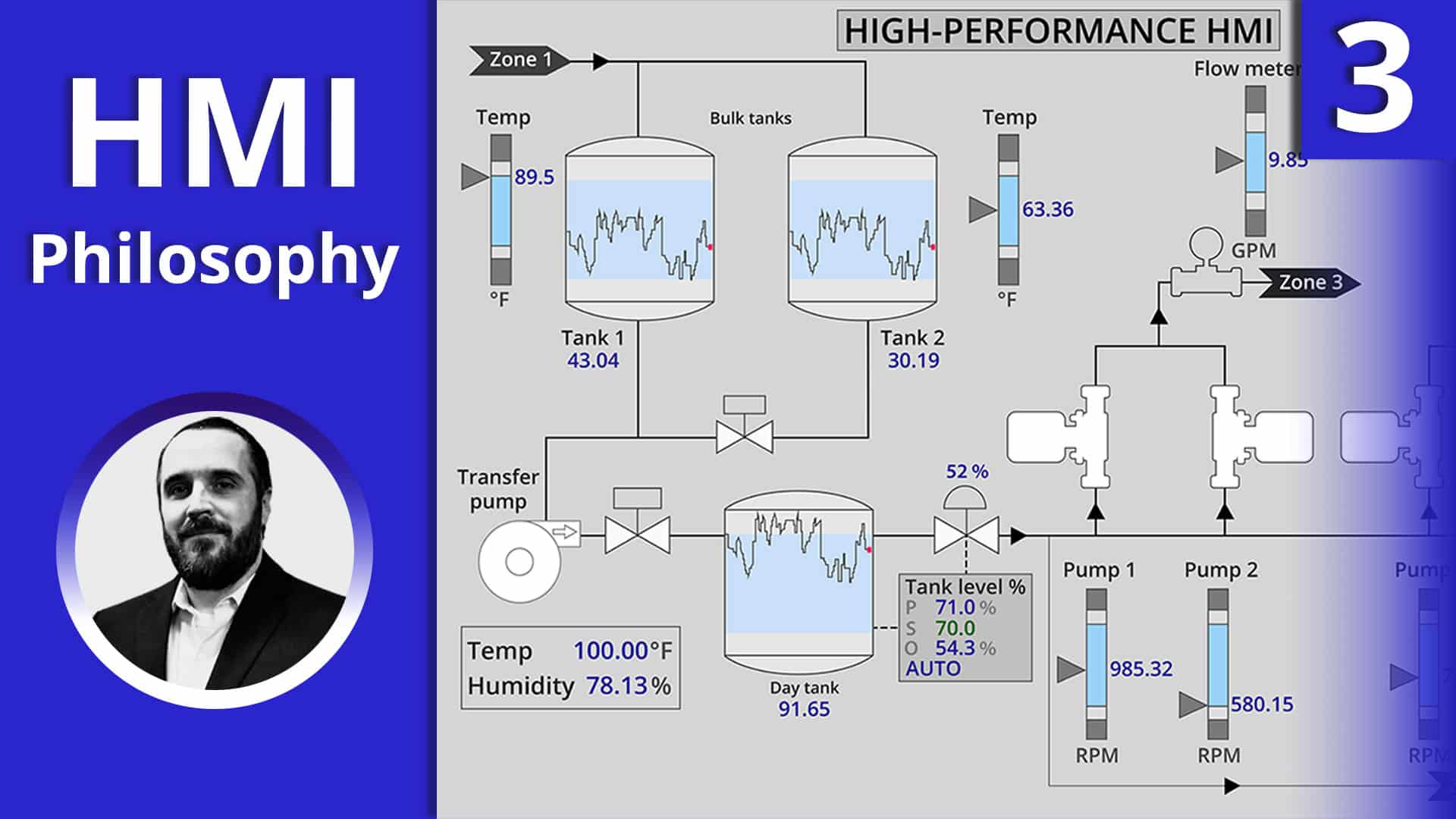 HMI Philosophy Development of HighPerformance HMI RealPars