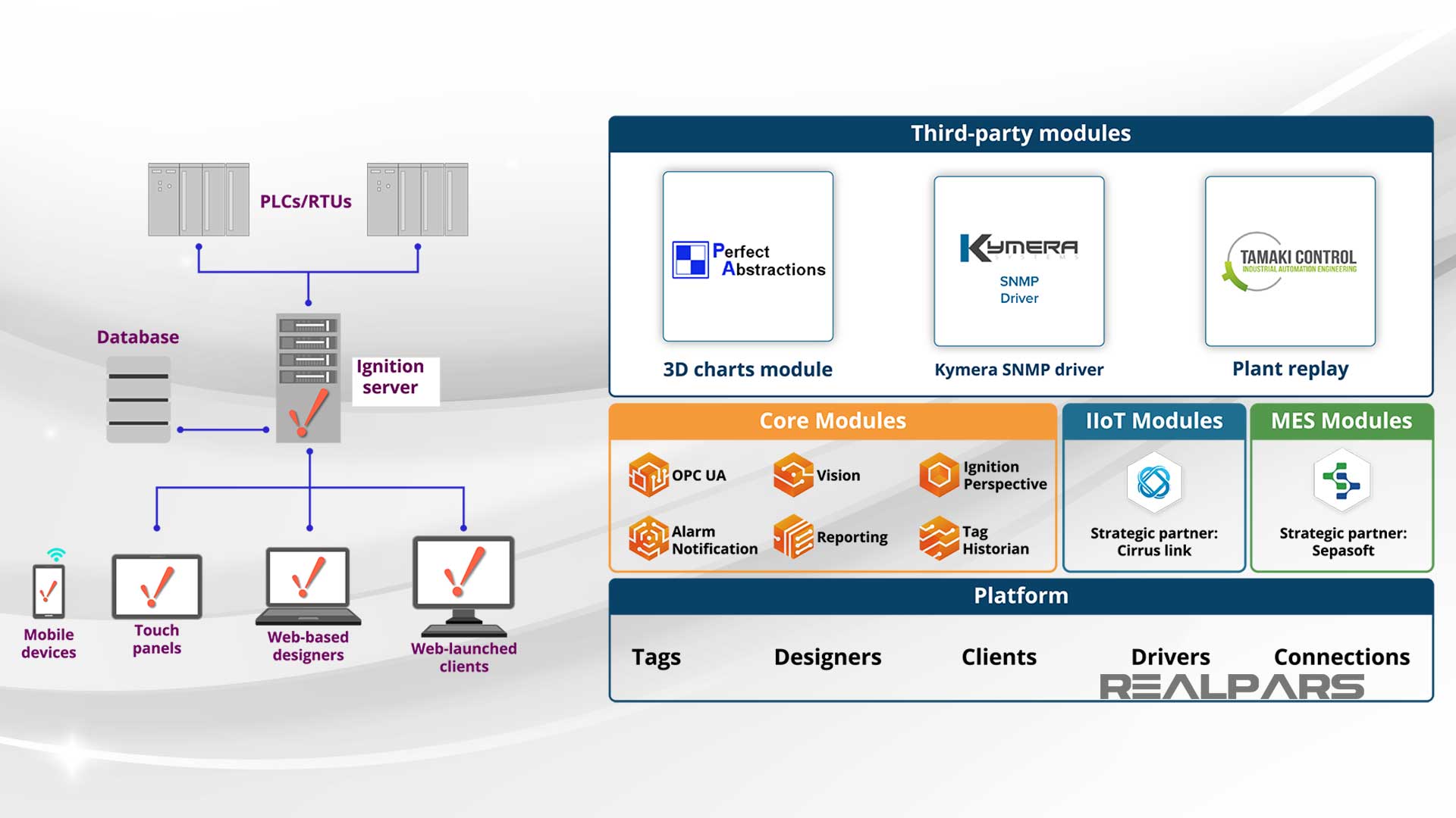 Ignition Scada Programming Language At Christopher Schauer Blog