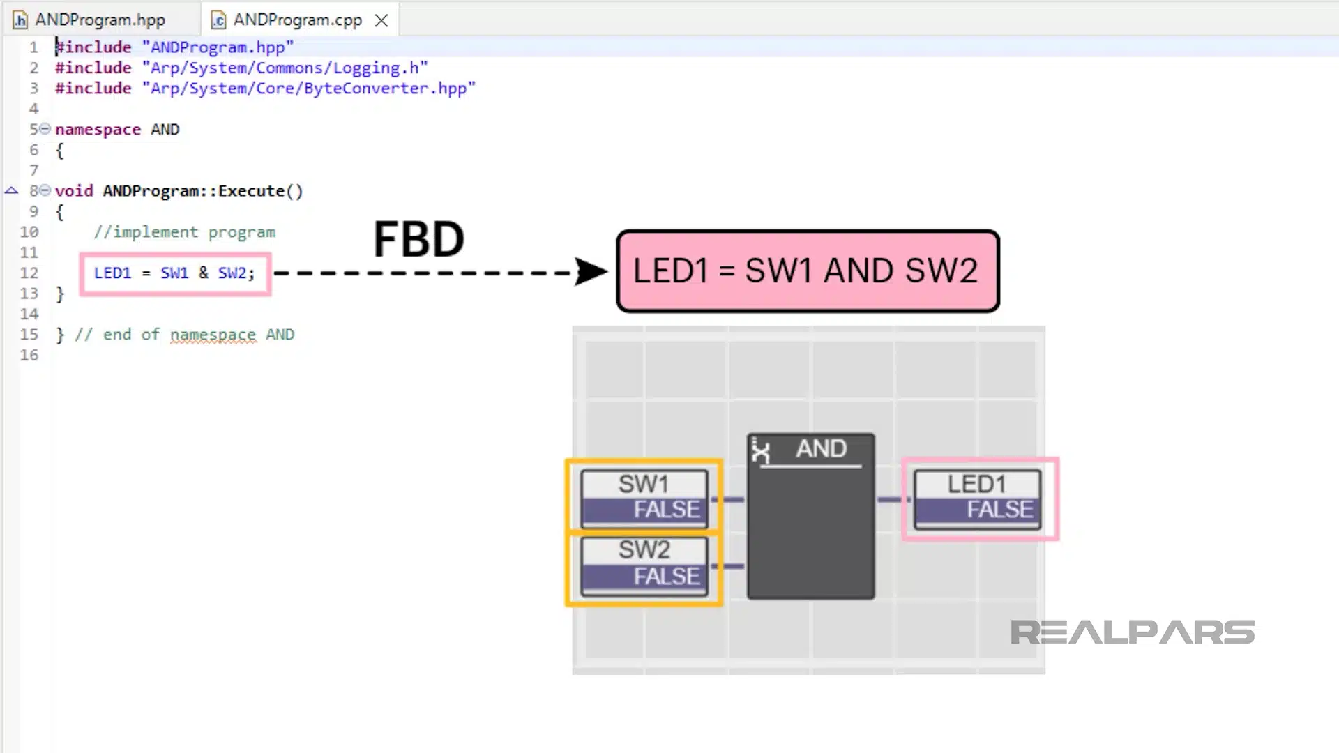 AND operator in FBD vs. C++