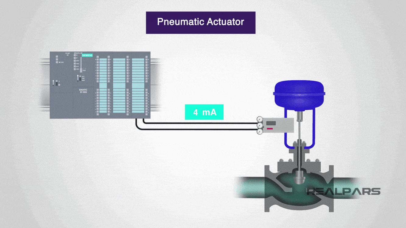 Actuator Explained? RealPars