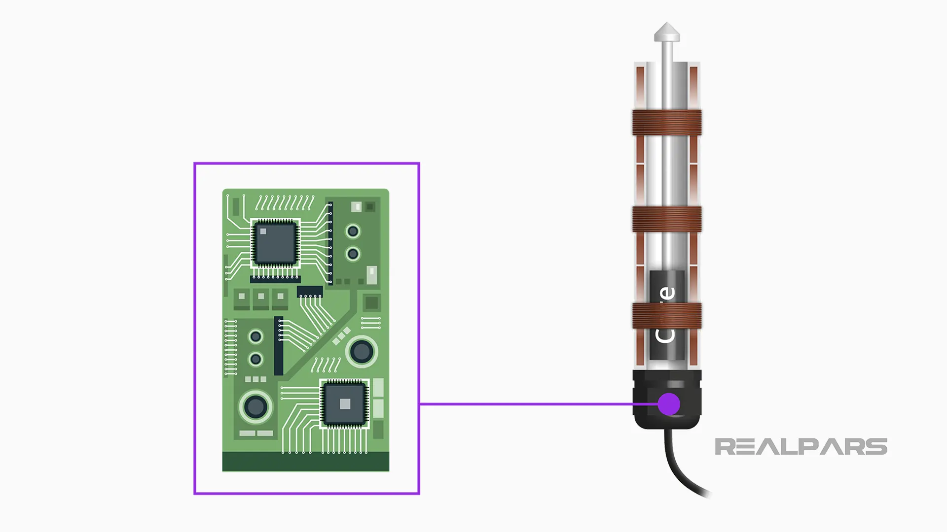Basics of the Linear Variable Differential Transformer (LVDT) - RealPars