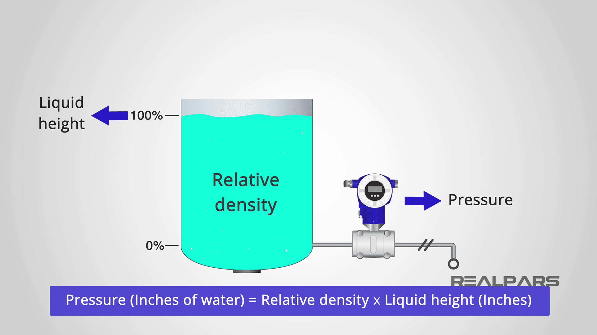DP Level Measurement Explained RealPars