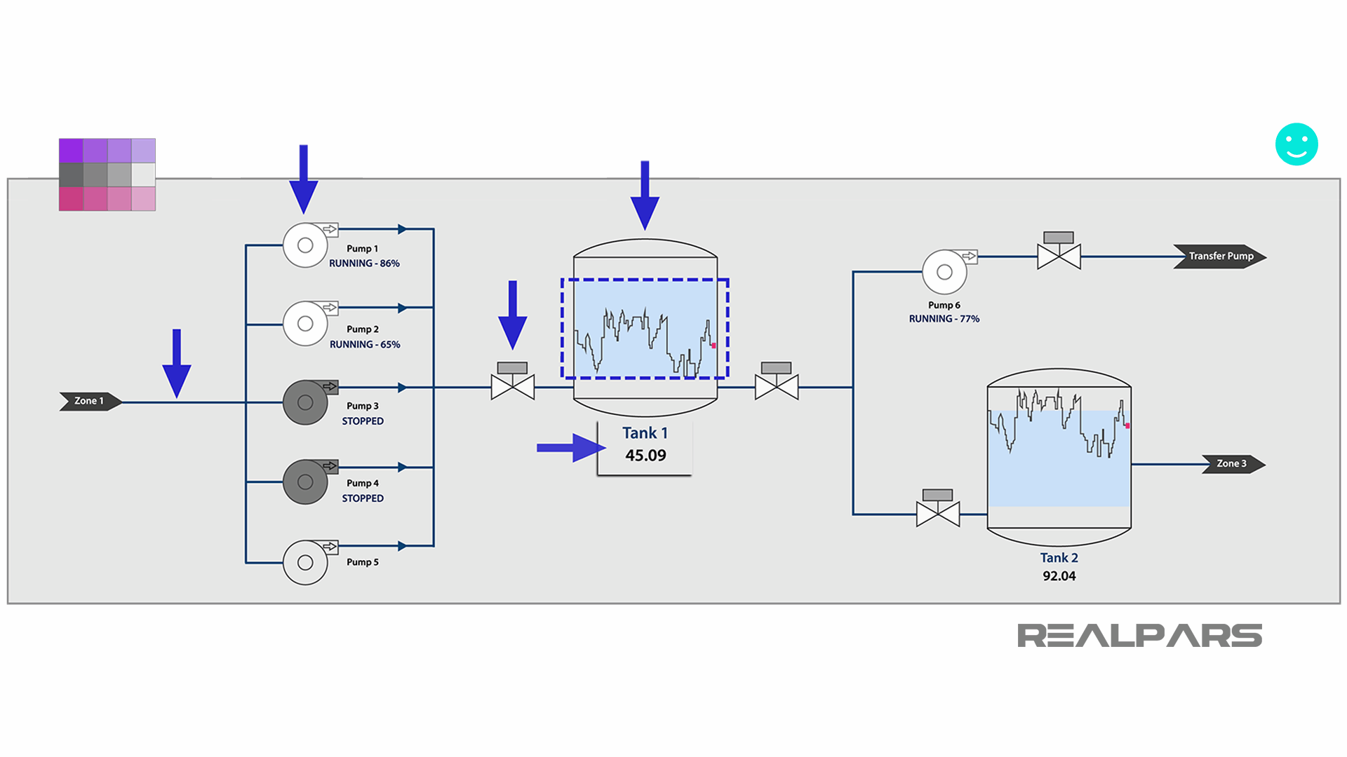 HighPerformance HMI Design Basics RealPars