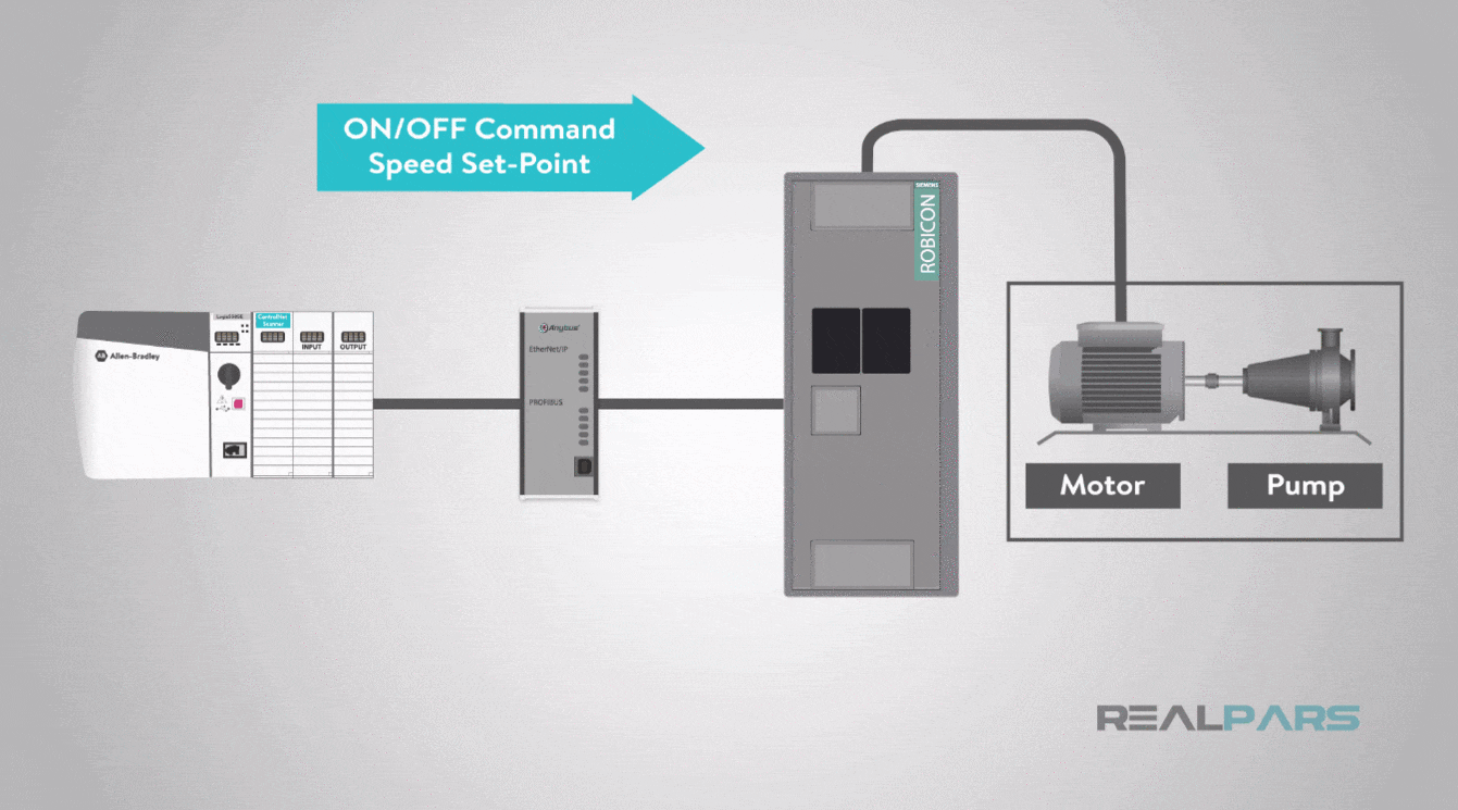 How to Control a VFD with a PLC Part 1 (ControlLogix 5000 and HMS