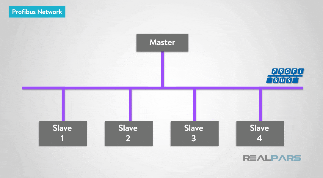 How to Control a VFD with a PLC Part 2 (HMS Anybus and Siemens