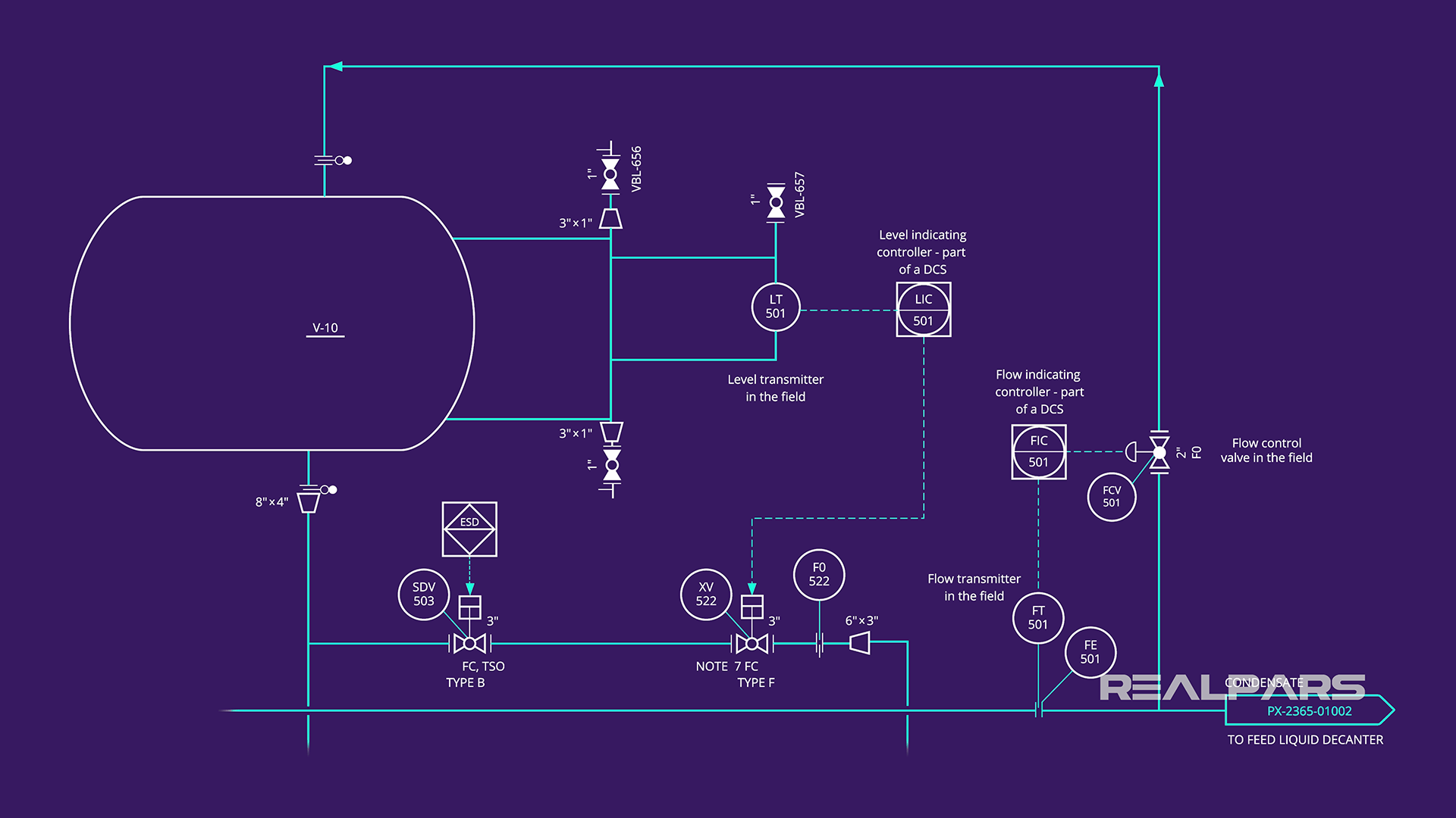 How to Interpret DCS and PLC Symbols on a P&ID RealPars