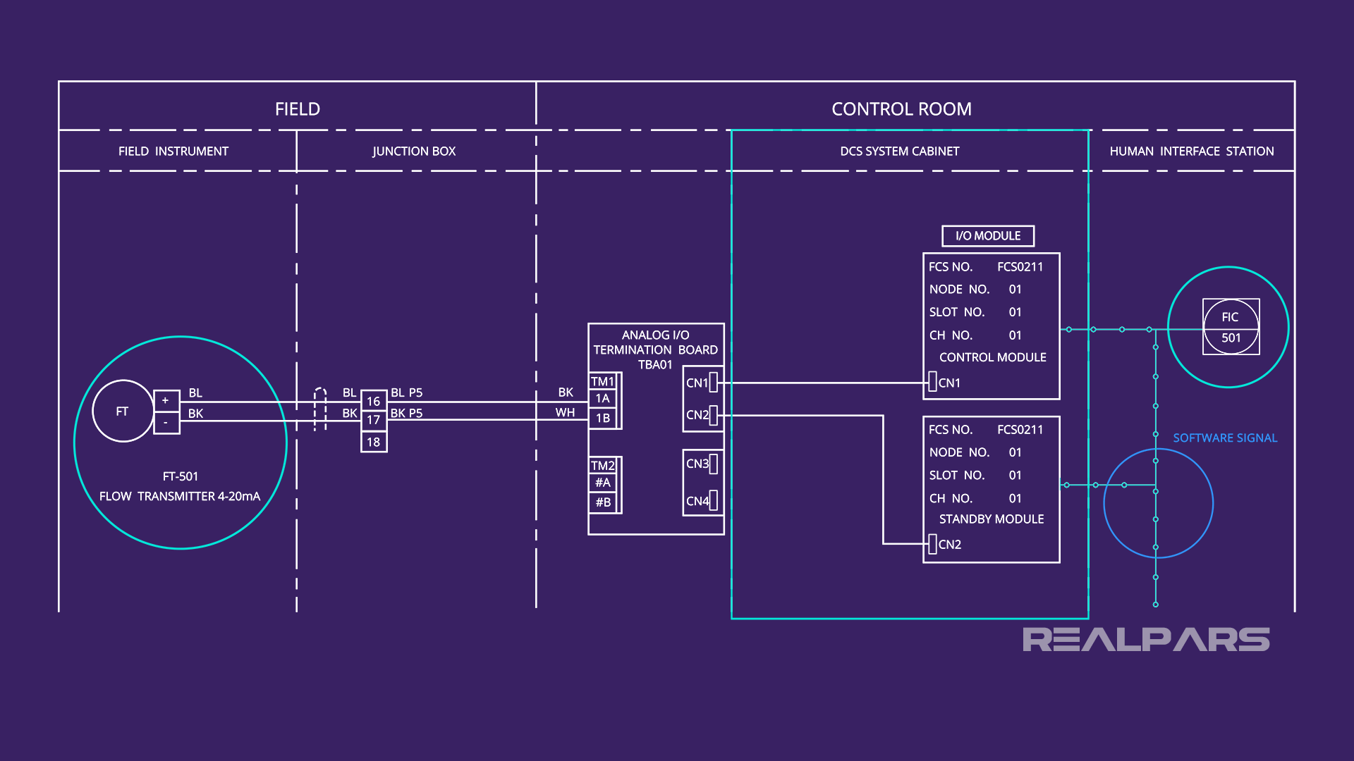 How to Interpret DCS and PLC Symbols on a P&ID RealPars