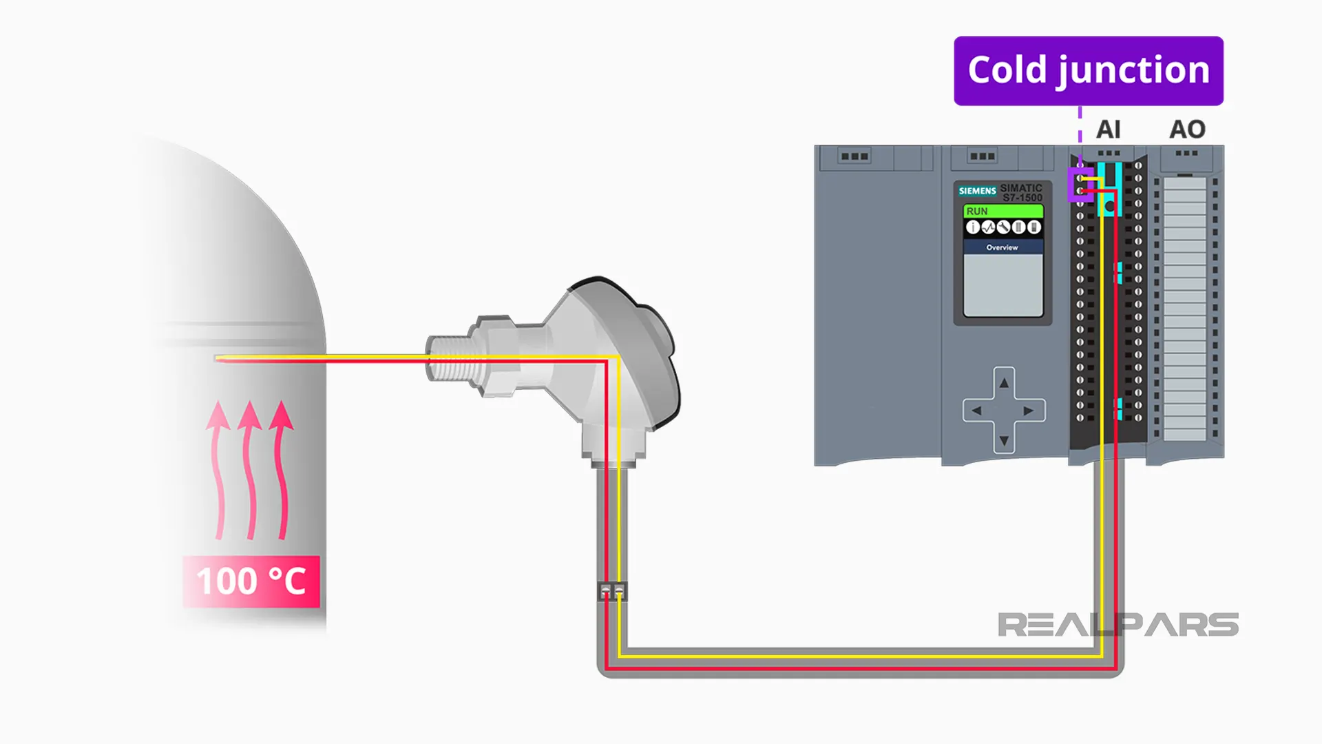 How to Wire a Thermocouple to a PLC Thermocouple Wiring RealPars