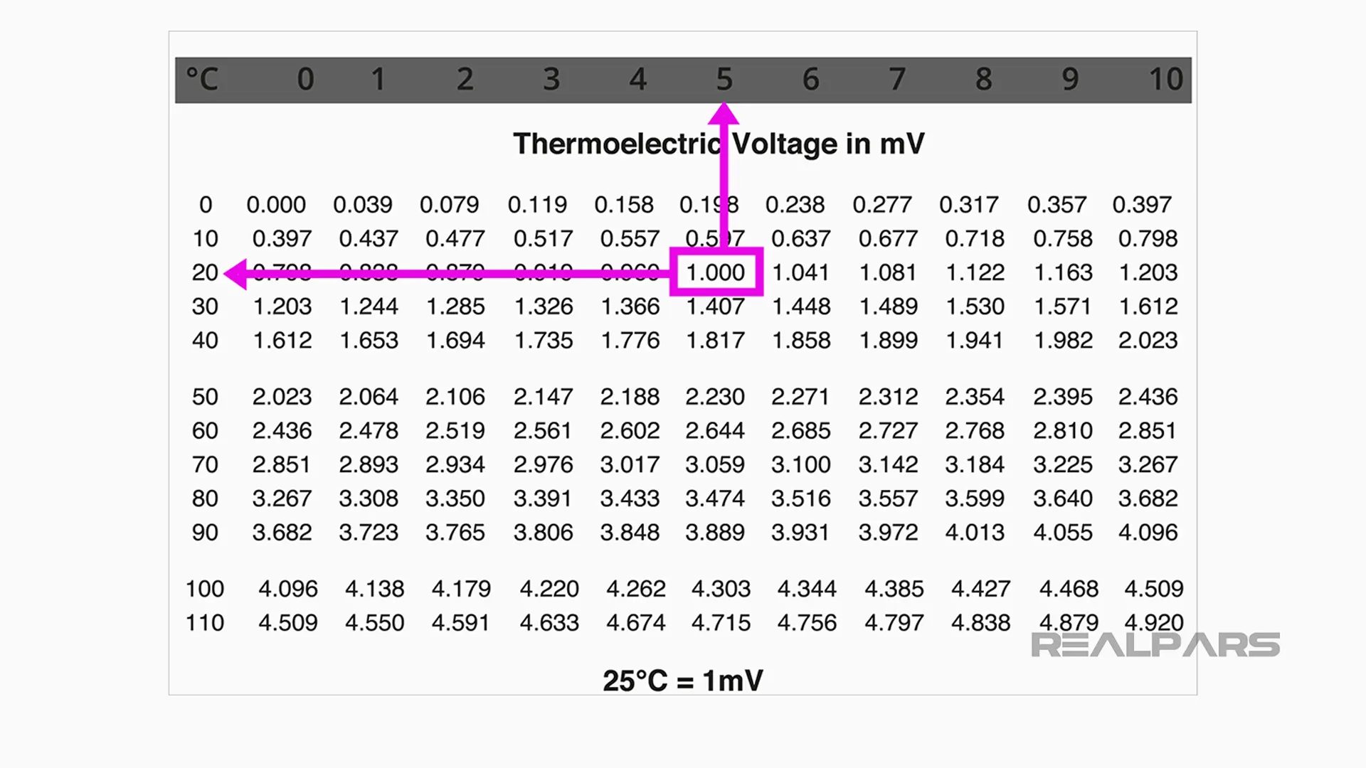 How to Wire a Thermocouple to a PLC Thermocouple Wiring RealPars