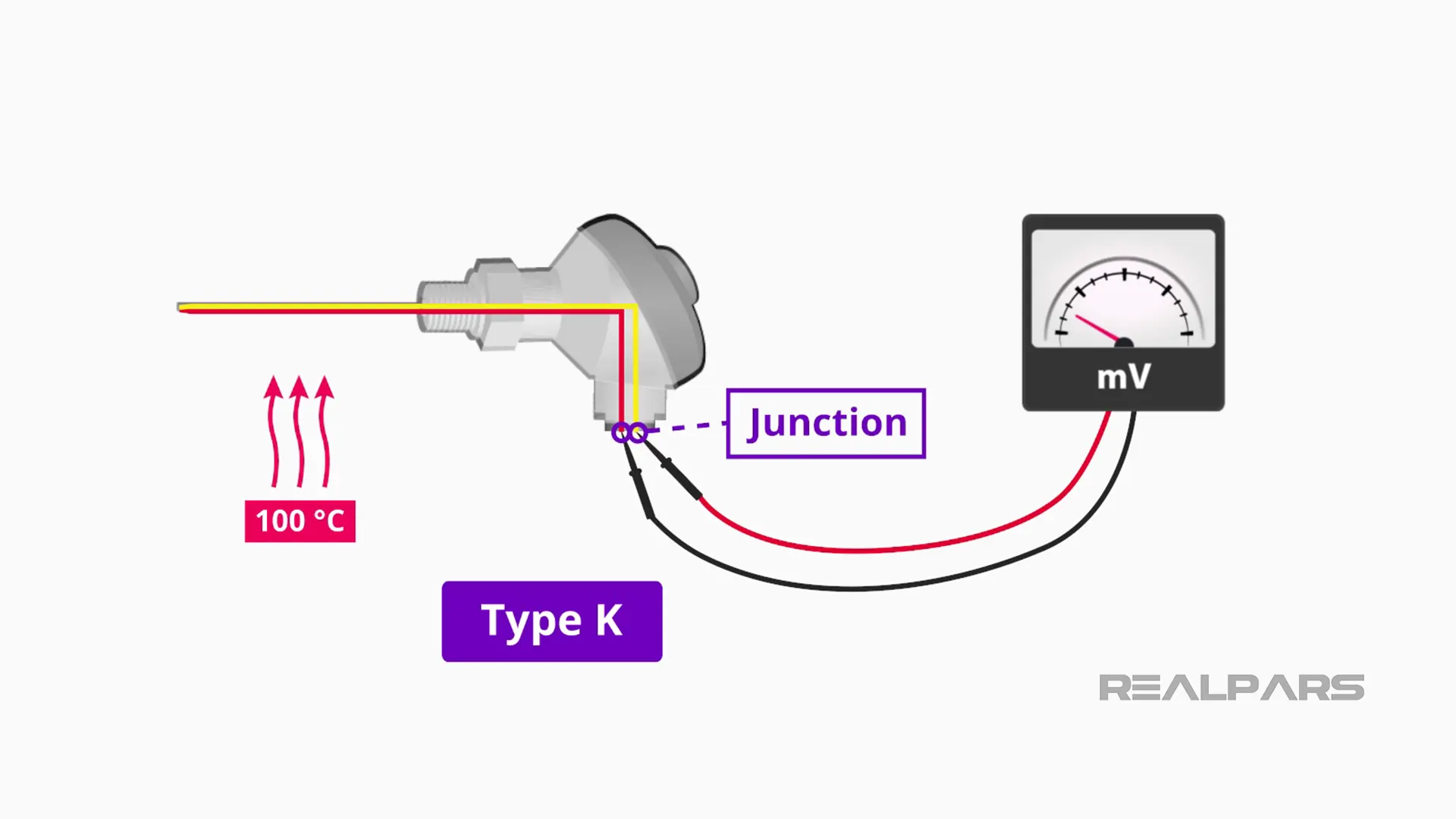 How to Wire a Thermocouple to a PLC Thermocouple Wiring
