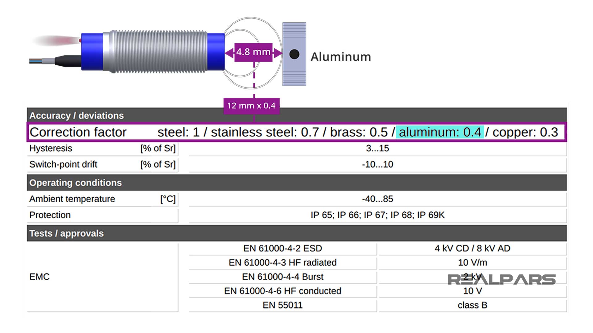 Inductive Sensor Explained Different Types and Applications RealPars