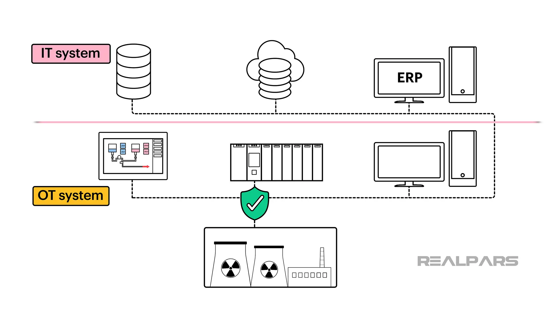 Industrial Control Systems Cybersecurity Importance & Protection
