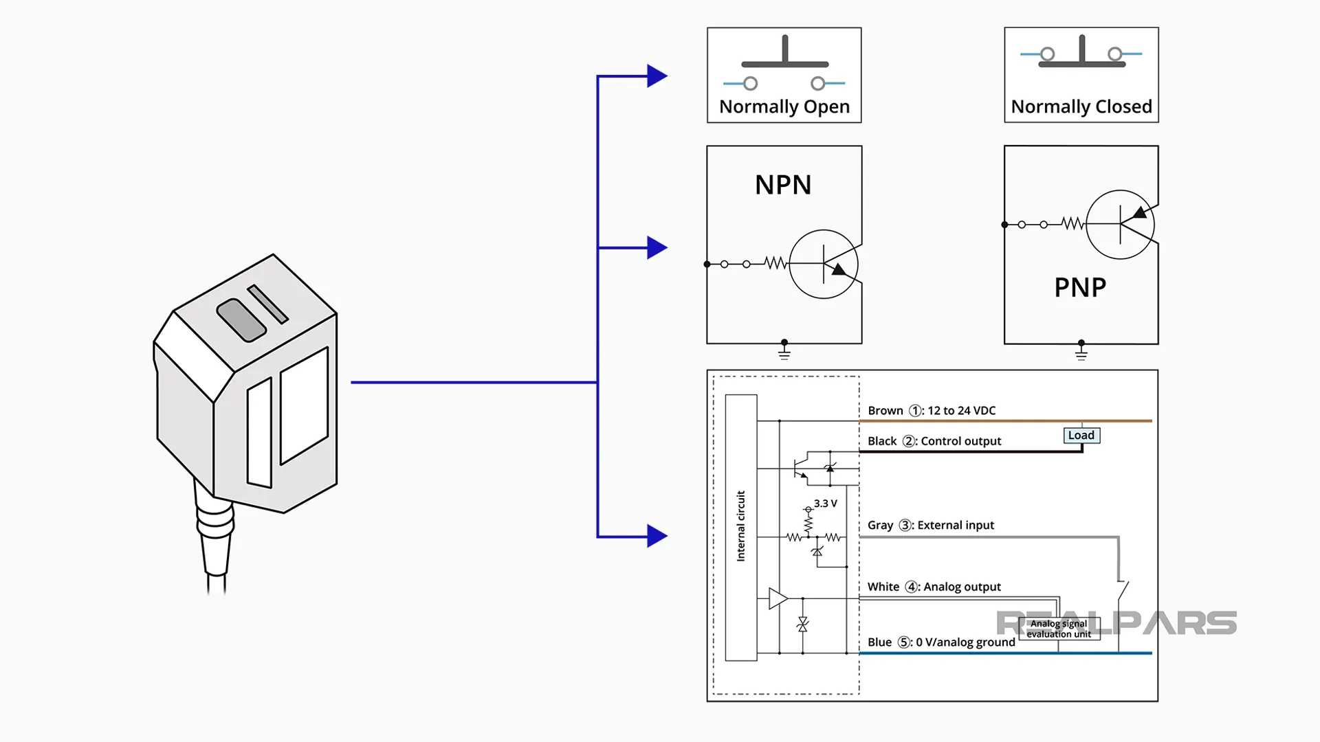Laser Sensor Explained Types and Working Principles RealPars