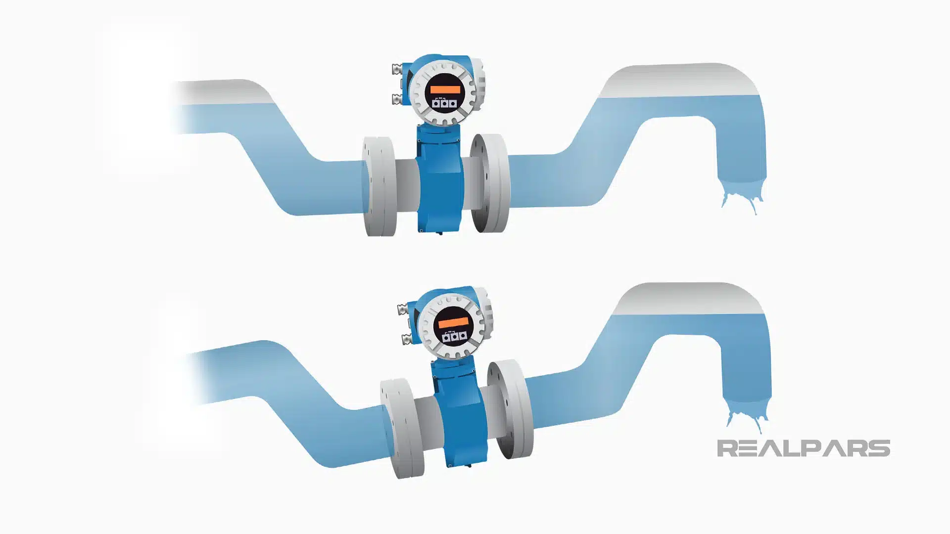 Flow Meter Explained Working Principles RealPars