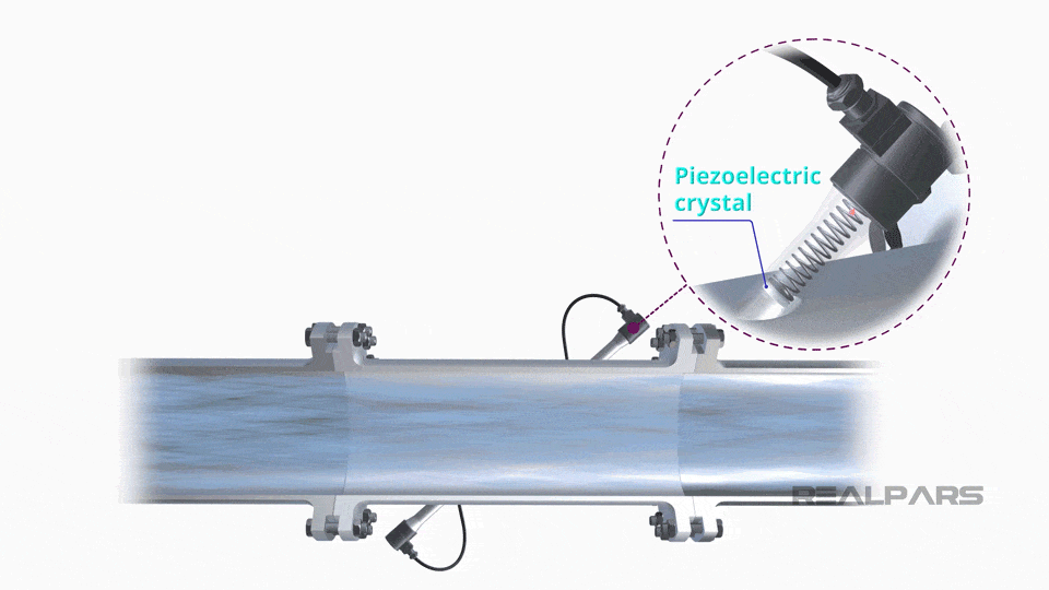 Ultrasonic Flow Meter Explained Working Principles RealPars