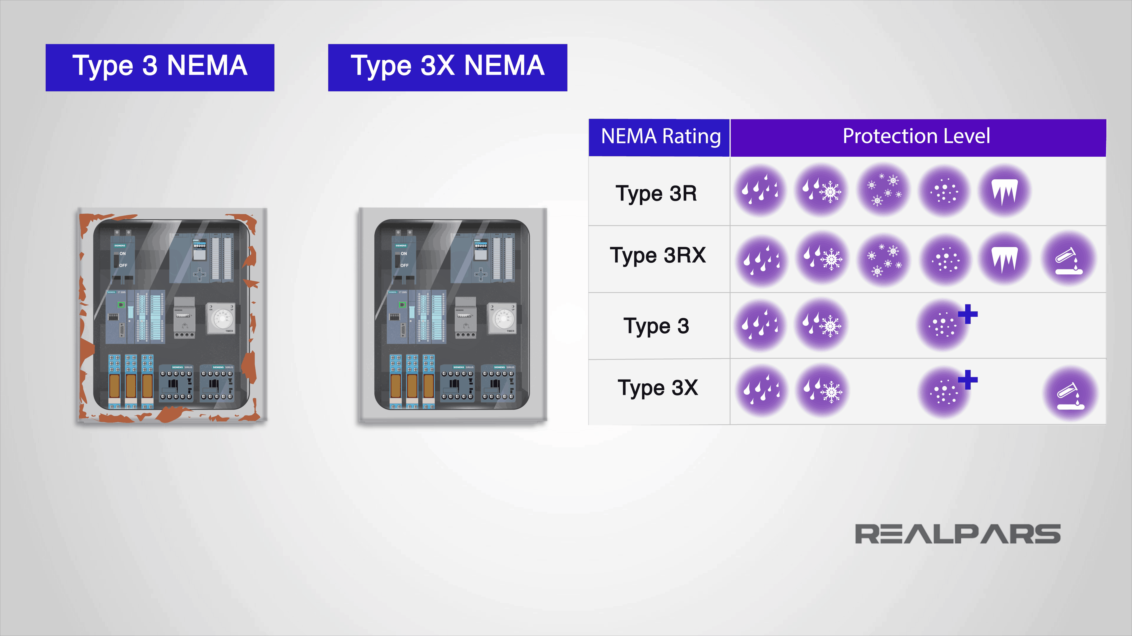 nema-ratings-the-complete-step-by-step-guide-for-beginners-realpars