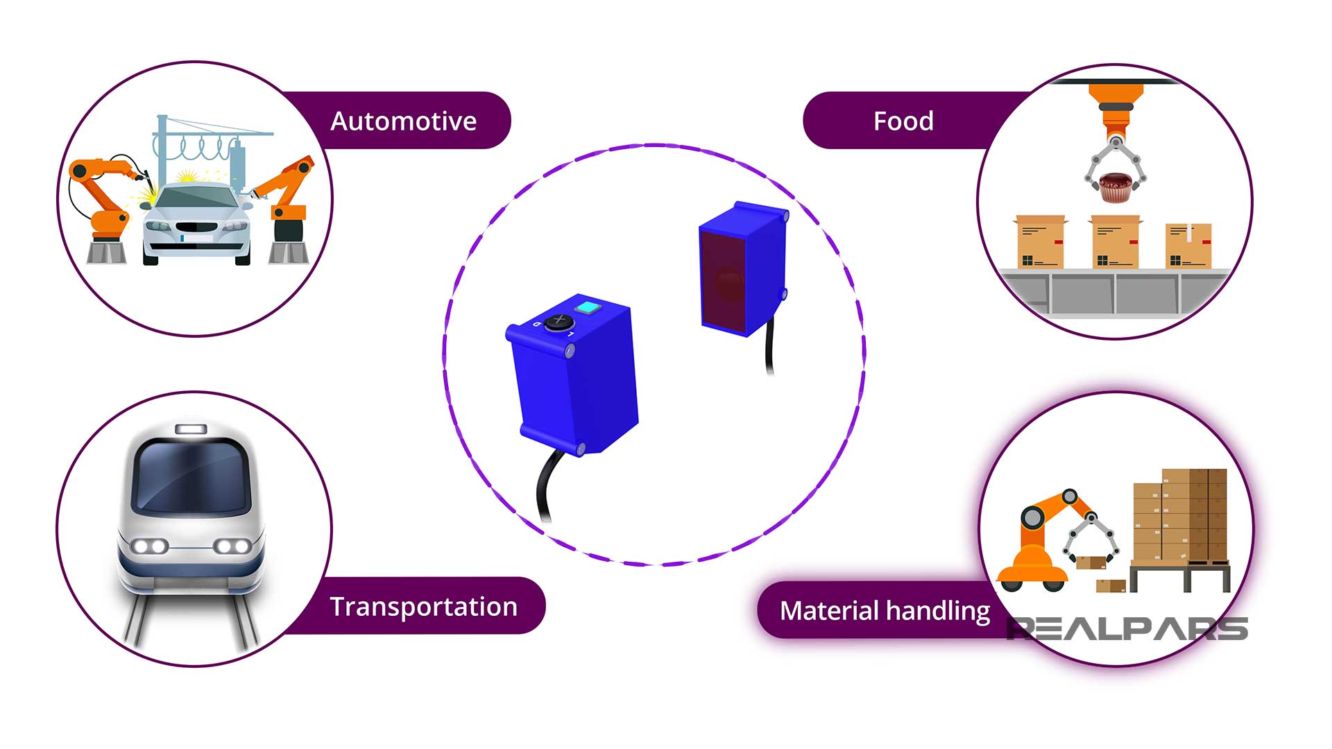 Photoelectric Sensor Explained (with Practical Examples) - RealPars