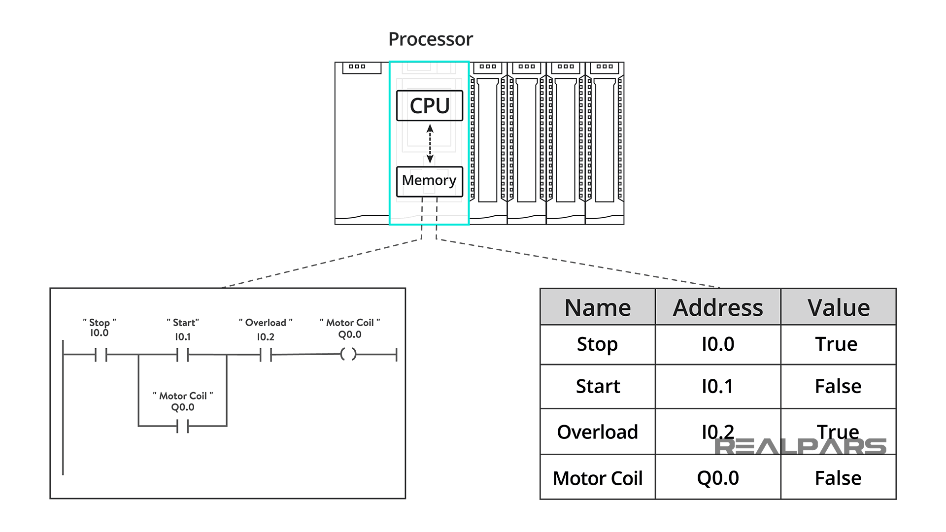 PLC Hardware Explained RealPars