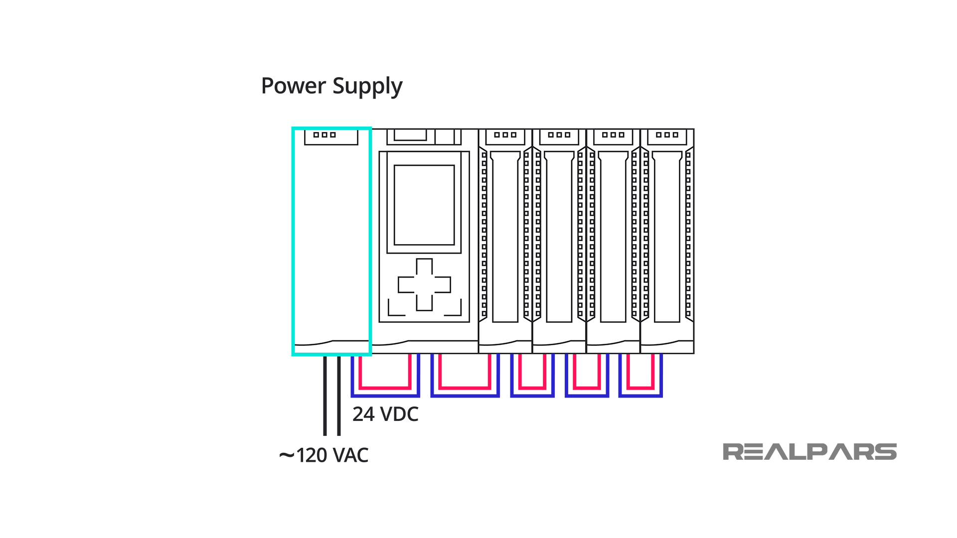 PLC Hardware Explained RealPars