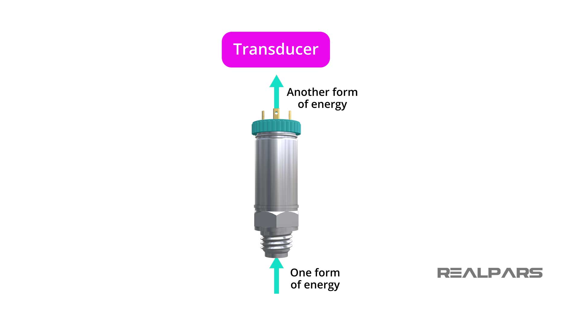 Pressure Sensor vs Transducer vs Transmitter Application of Each