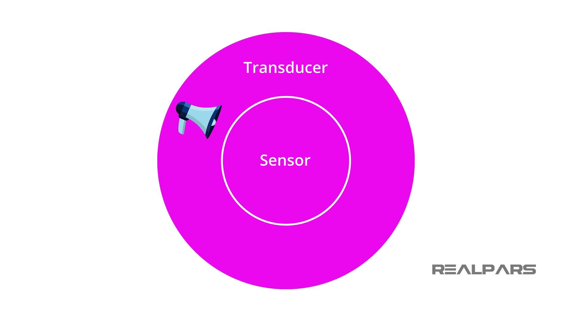 Pressure Sensor vs Transducer vs Transmitter Application of Each RealPars