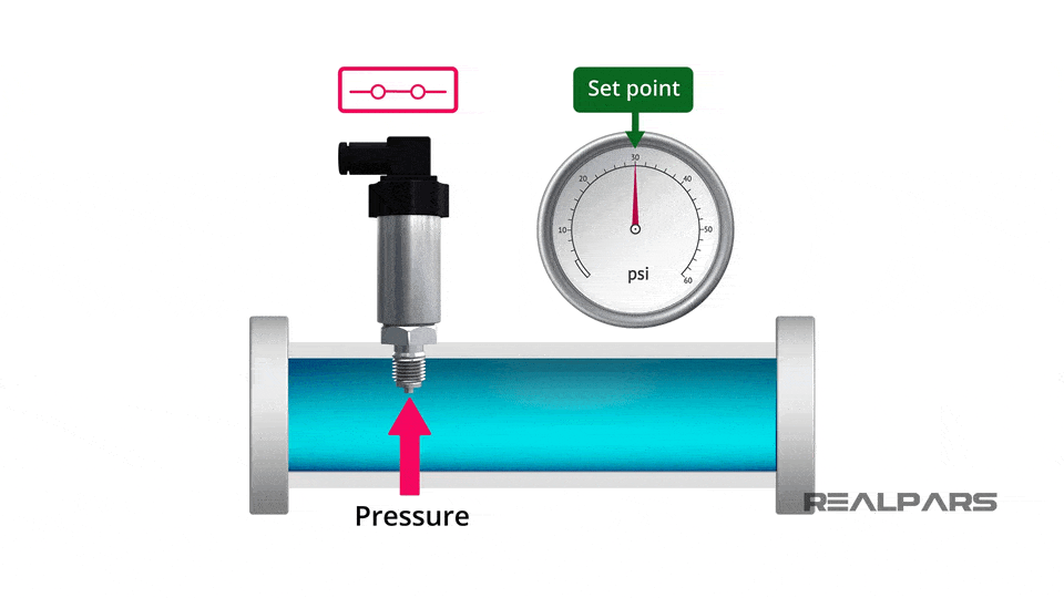 Pressure Sensor vs Transducer vs Transmitter Application of Each
