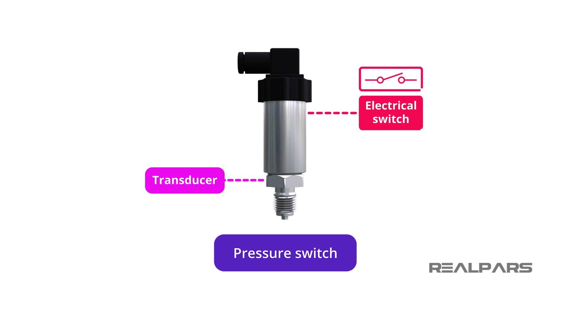 Pressure Sensor vs Transducer vs Transmitter Application of Each