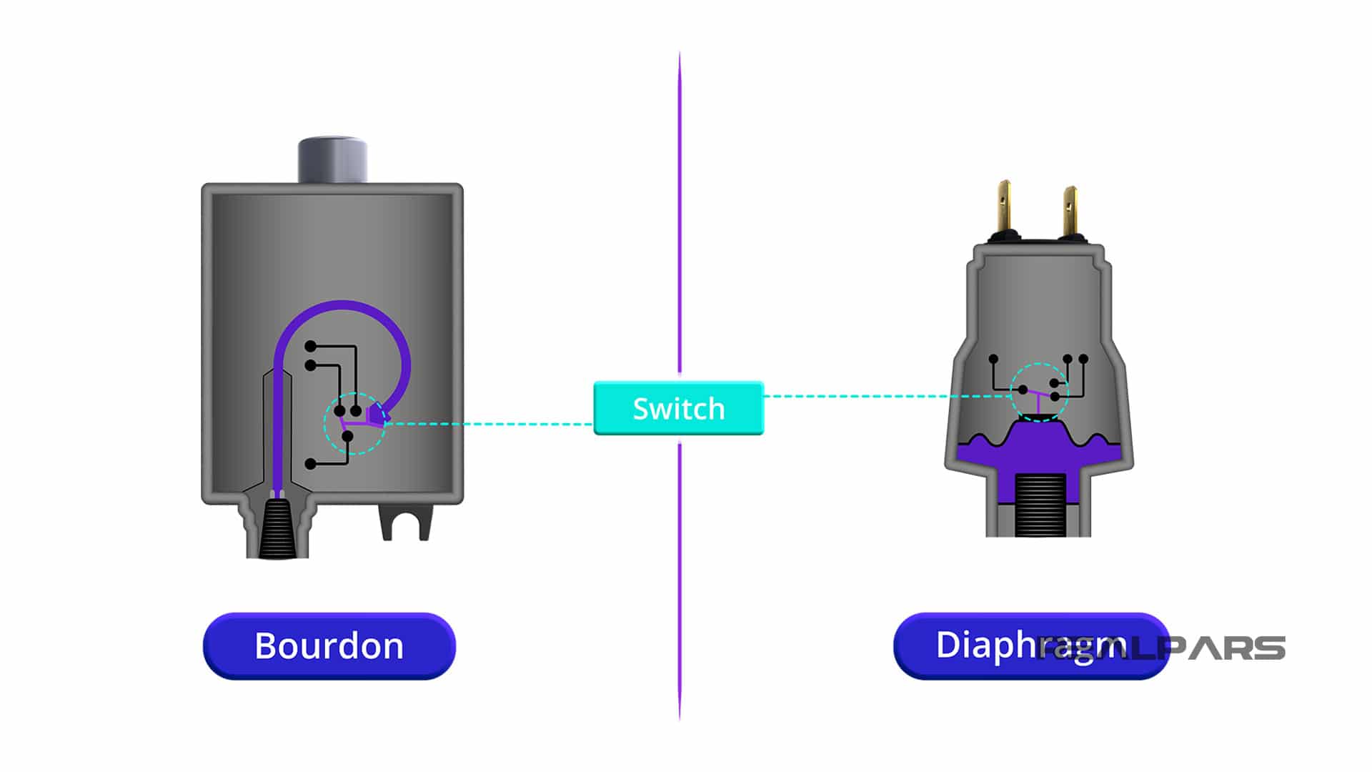 Pressure Switch Explained Types of Pressure Switches RealPars