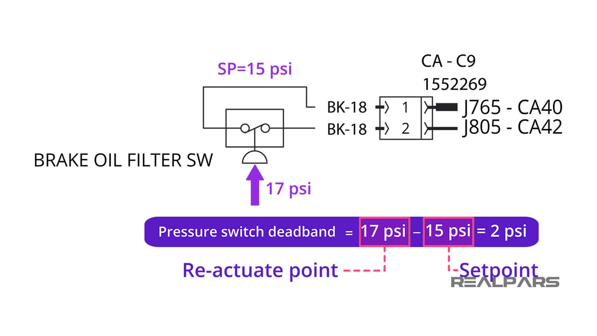 Pressure Switch Explained Types of Pressure Switches RealPars