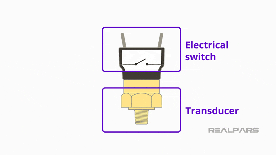 Pressure ﻿Transducer and Transmitter Wiring Explained RealPars