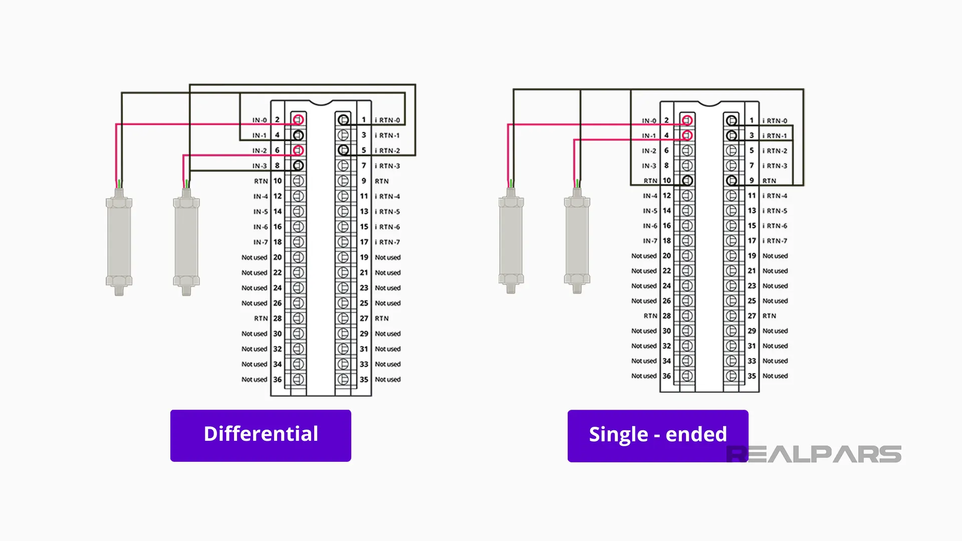 Single-ended or Differential