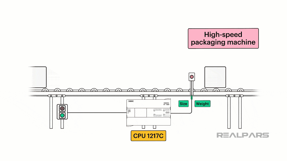 S71200 PLC 101 A StepbyStep Introduction for Beginners RealPars