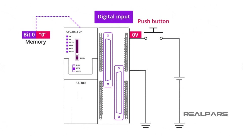 Sinking and Sourcing PLC Inputs What is the Difference? RealPars