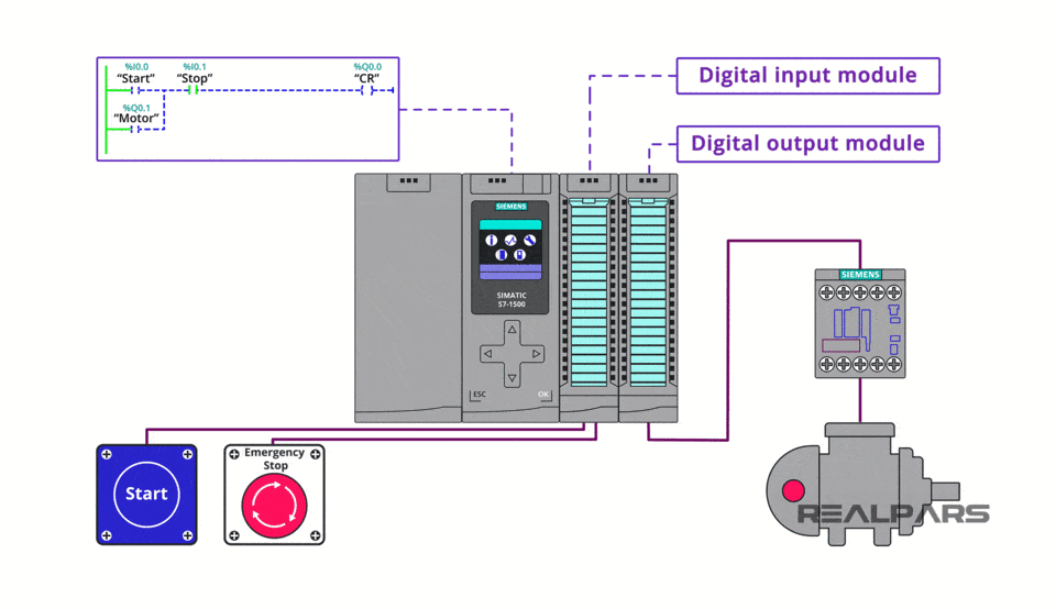 Sinking and Sourcing PLC Outputs Explained - RealPars