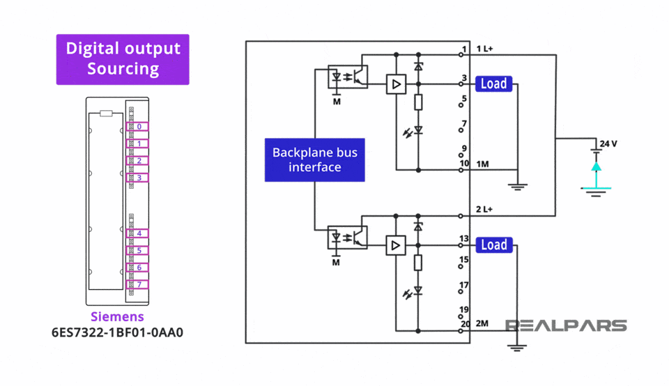 Sinking and Sourcing PLC Outputs Explained - RealPars