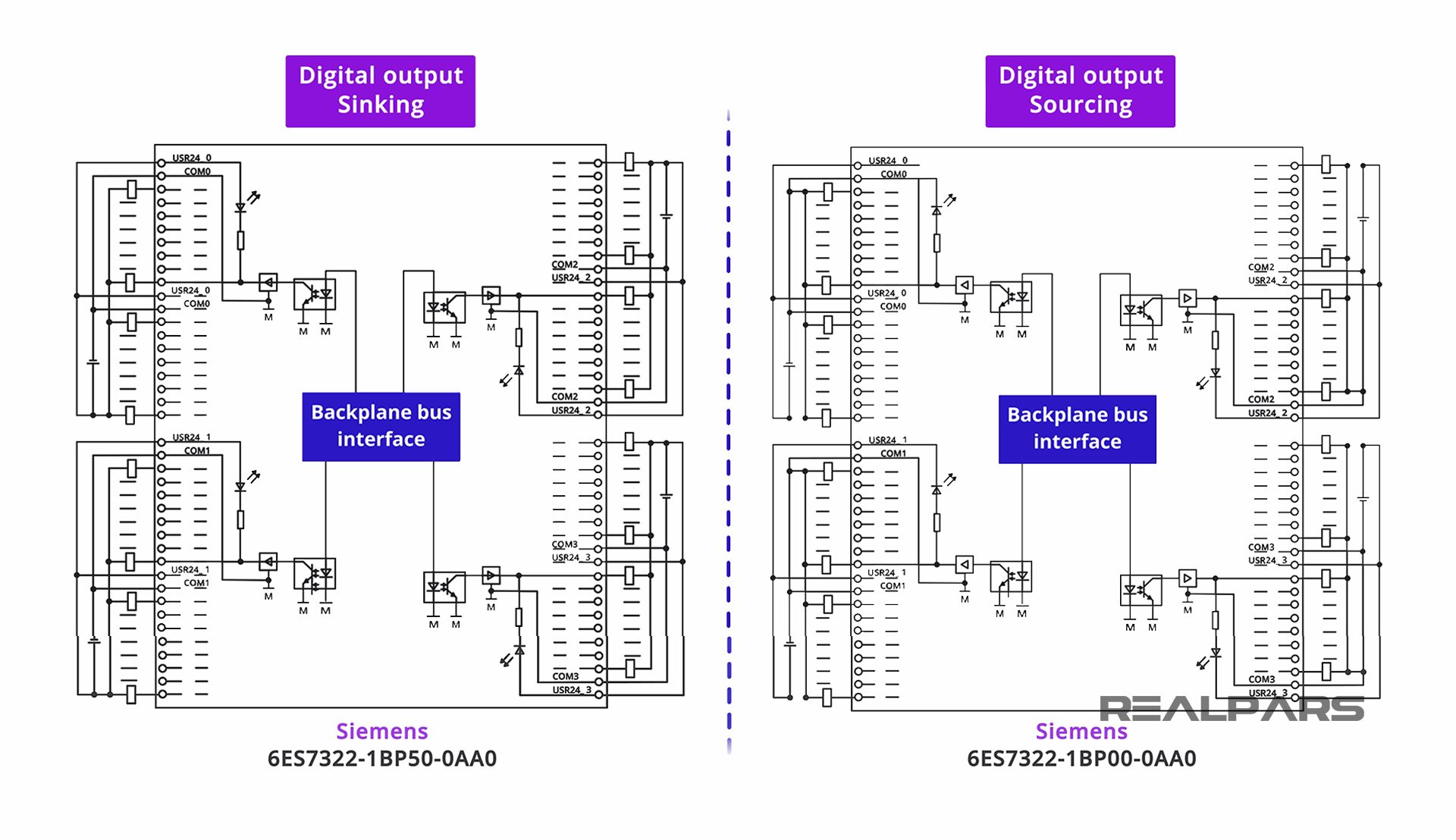 Sinking and Sourcing PLC Outputs Explained - RealPars