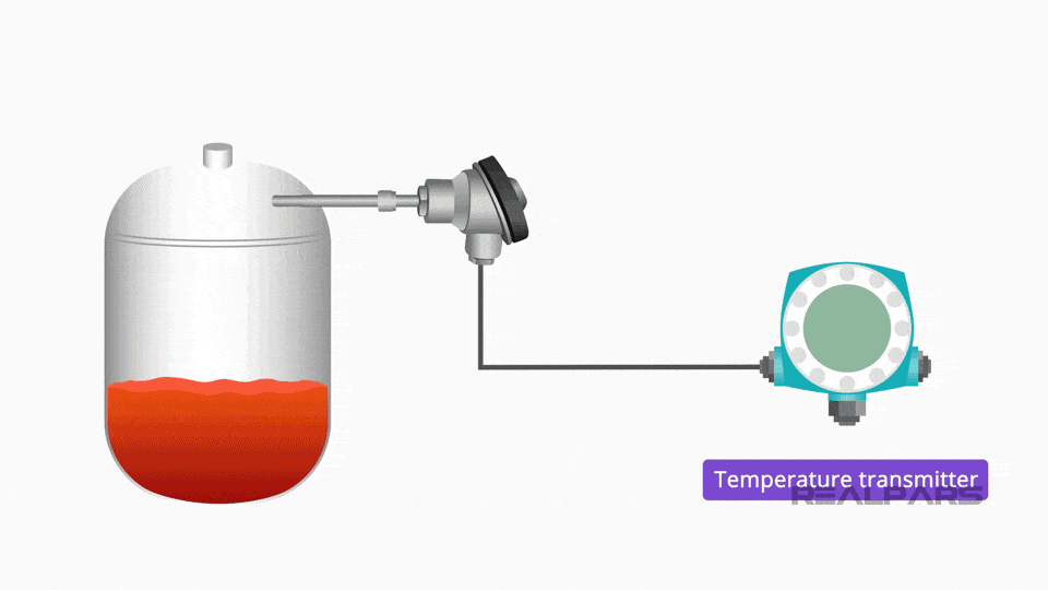 Thermocouple Explained Working Principles RealPars