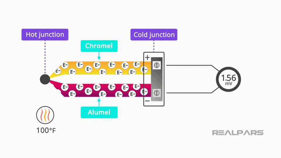Thermocouple Explained Working Principles RealPars
